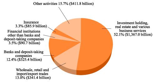 Dobson and Starkey 62; Hong Kong Fact Sheet, 2009