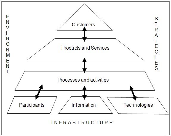 work system triangle 