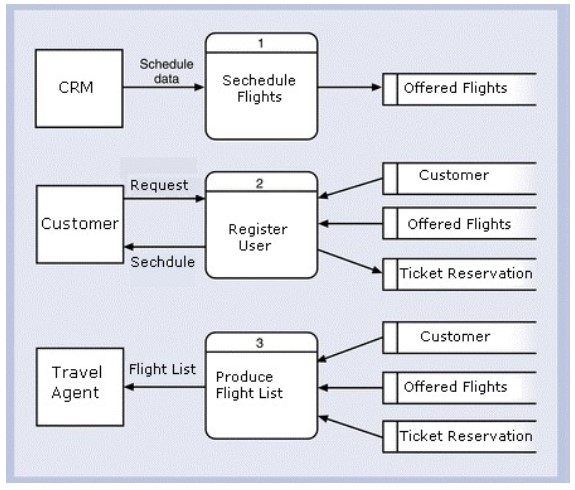 Work Flow Diagram