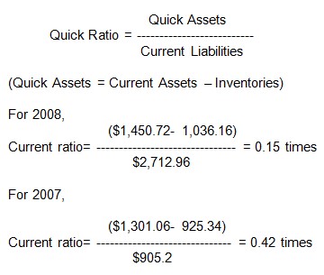 quick ratio