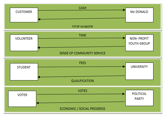 Understanding market Orientation