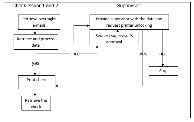 Issue check.