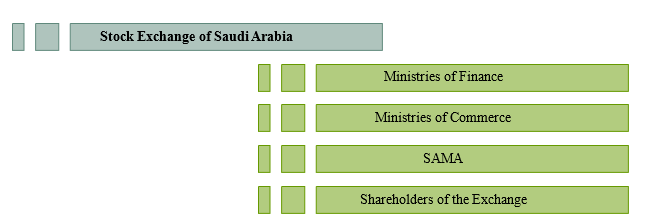 Members’ of Stock Exchange of Saudi Arabia.