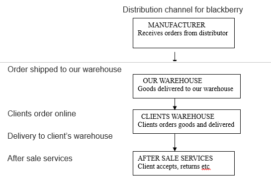 Manufacturer