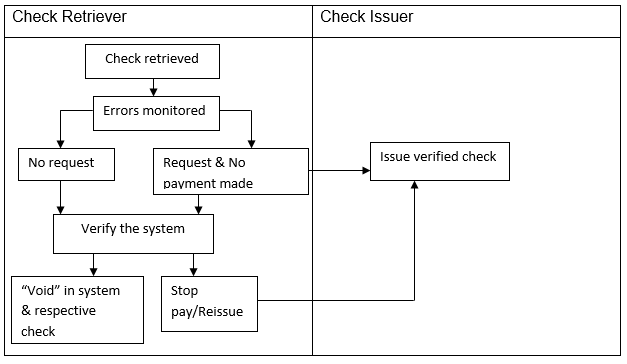 Verify check.