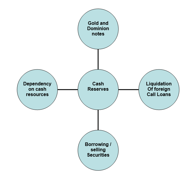 Cash Reserve System