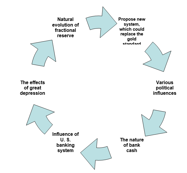 Causes of Establishing Canadian Bank