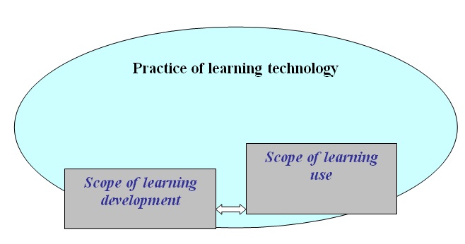 The scope of learning technology.