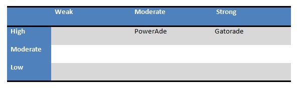 Market Attractiveness Competitive Positioning Matrix.