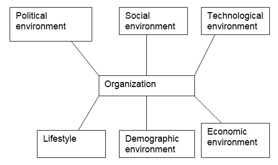 Subway SWOT Analysis