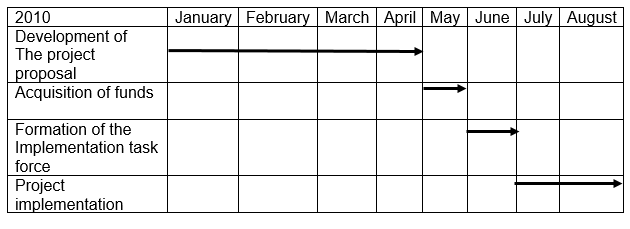 Time Schedule