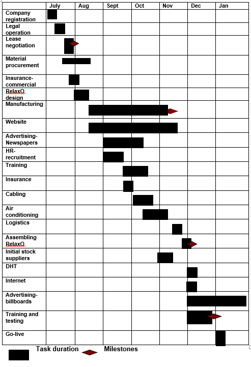 Timeline sheet