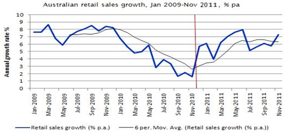 Expected Luxury Industry growth rates