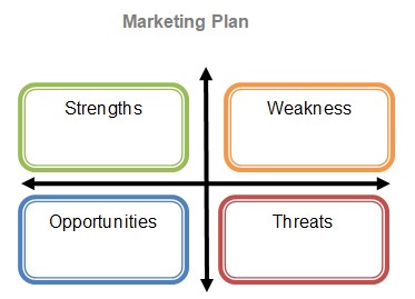 SWOT Analysis of Nokia