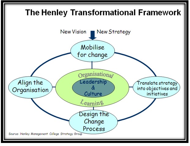 The Henley Transformation Framework