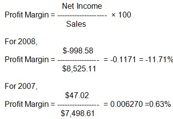 Profit Margin