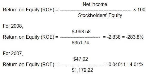 Return on Equity