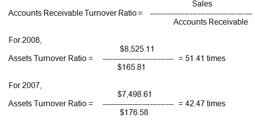 Accounts Receivable Turnover Ratio