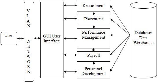 diagram depicts the system architecture at a high level