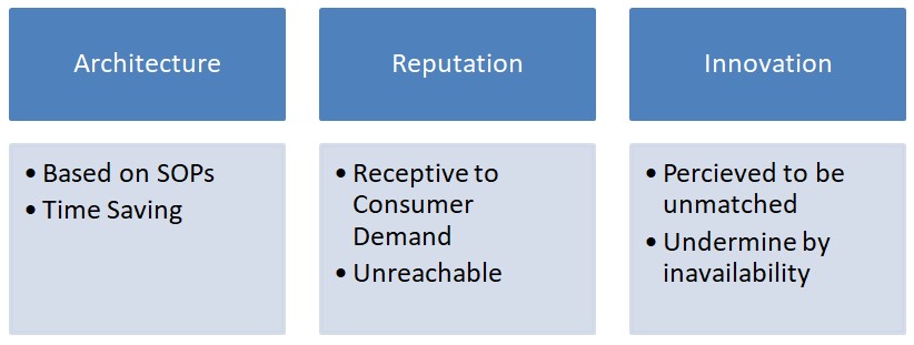 Distinctive Capabilities