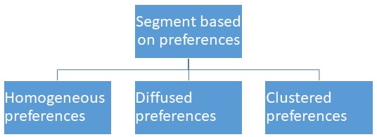 Preference based segmentation