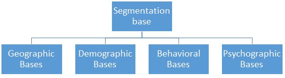 segmentation base