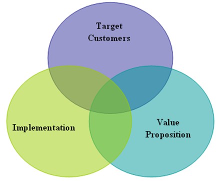 Marketing Strategies for ATEC