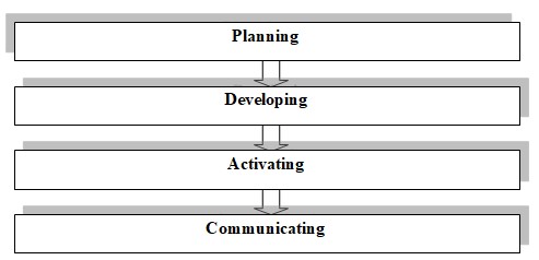 Action Programs taken by ATEC