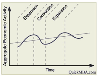 A Theoretical Analysis