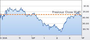 Microsoft company shares