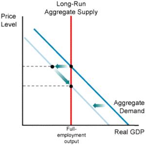 The UK Budget Deficit