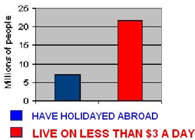 example of inequality chart