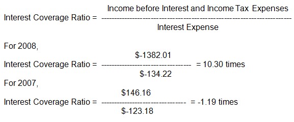 Interest Coverage Ratio