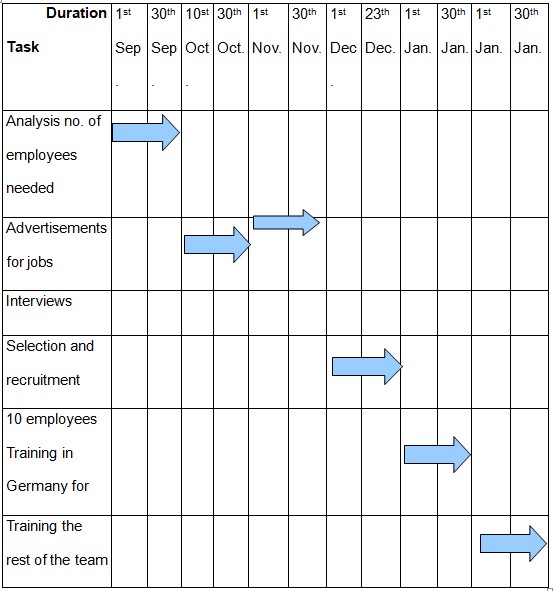 Company ABC: Management Case Study Essay Example [Free]