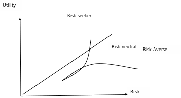 Risk Preference