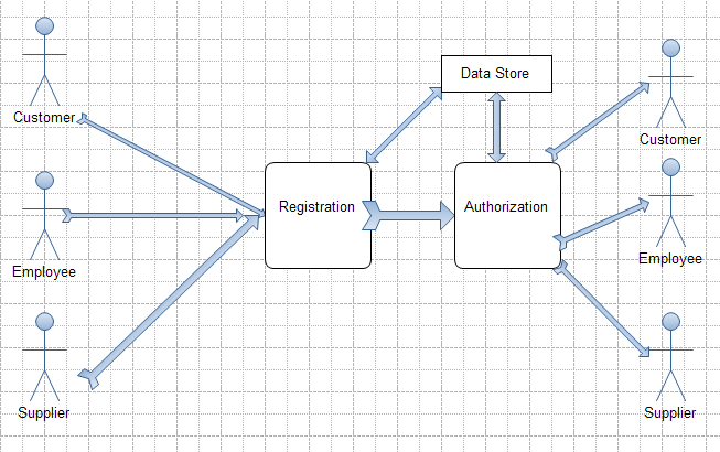 Data Flow Diagram