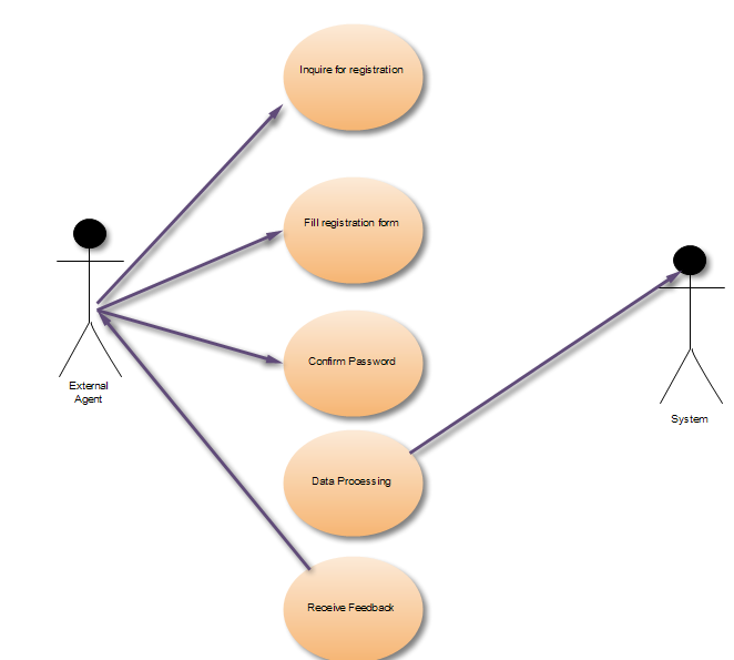 Use Case Diagram: registration