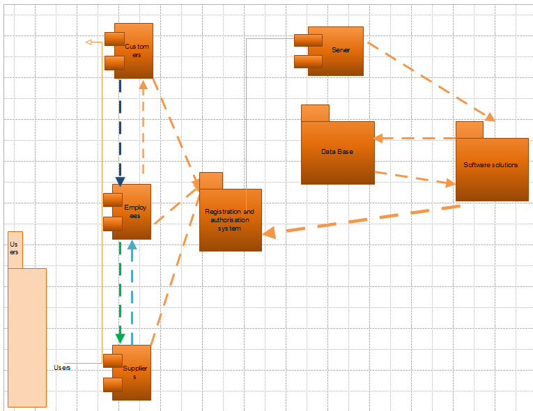 Component Diagram