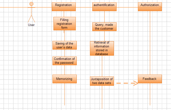 Sequence Diagram