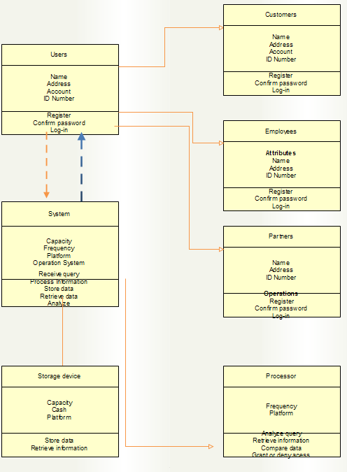 Class Diagram