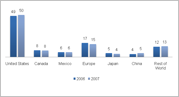 Share of Geographical Bases (In %) In Theatrical Network Bases