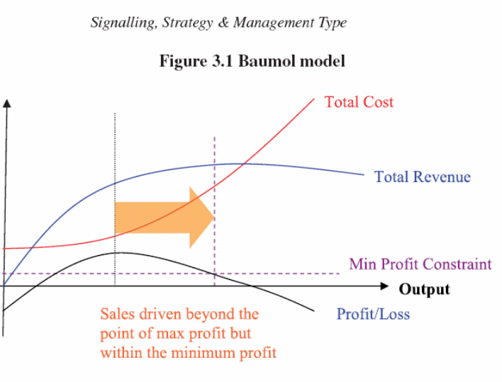 Baumol model