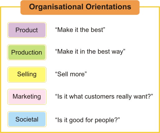 Organisational Orientations