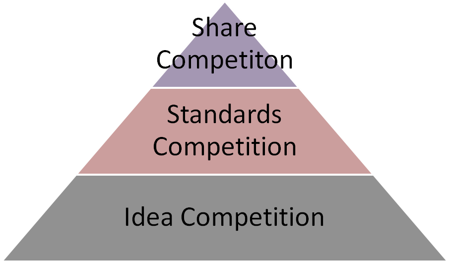 Pyramid of Competition.