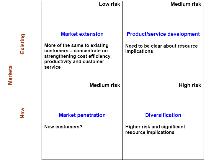 Growth and Profit margin