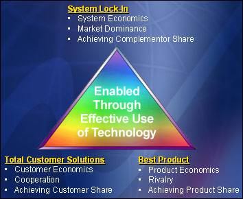 Strategic management at ReAgent