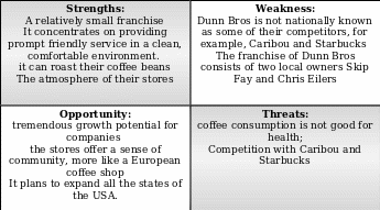 SWOT analysis of Dunn Bros