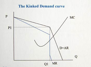 An Oligopoly Demand Curve 