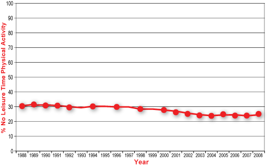 the proportion of the U.S.