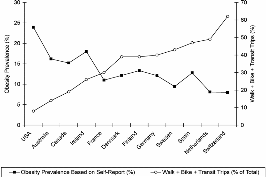 the proportion of the U.S.